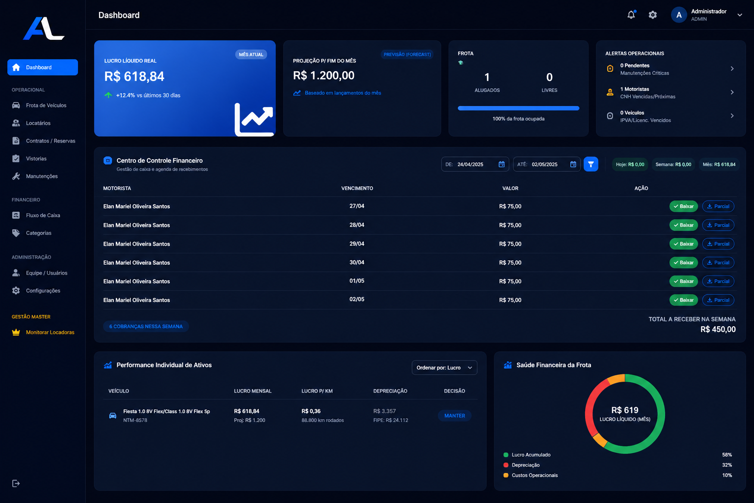 Dashboard AsherLoc